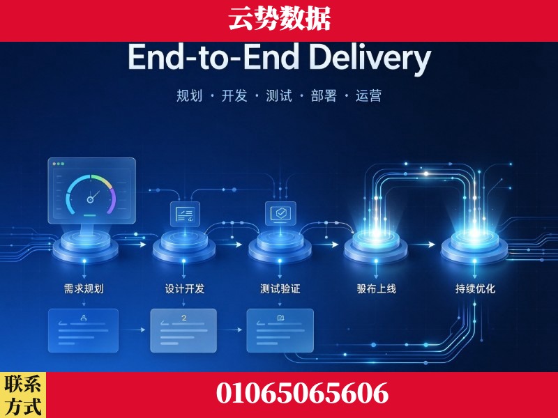 东营-End-to-End Delivery